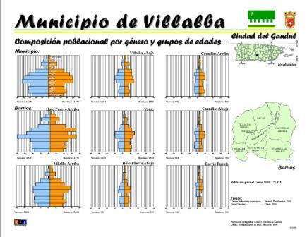 Composición poblacional por género y grupos de edades